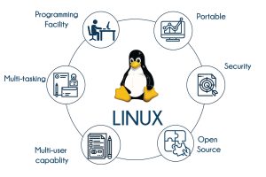 Linux Certification training course
