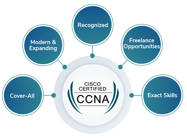 CCNA course certification
